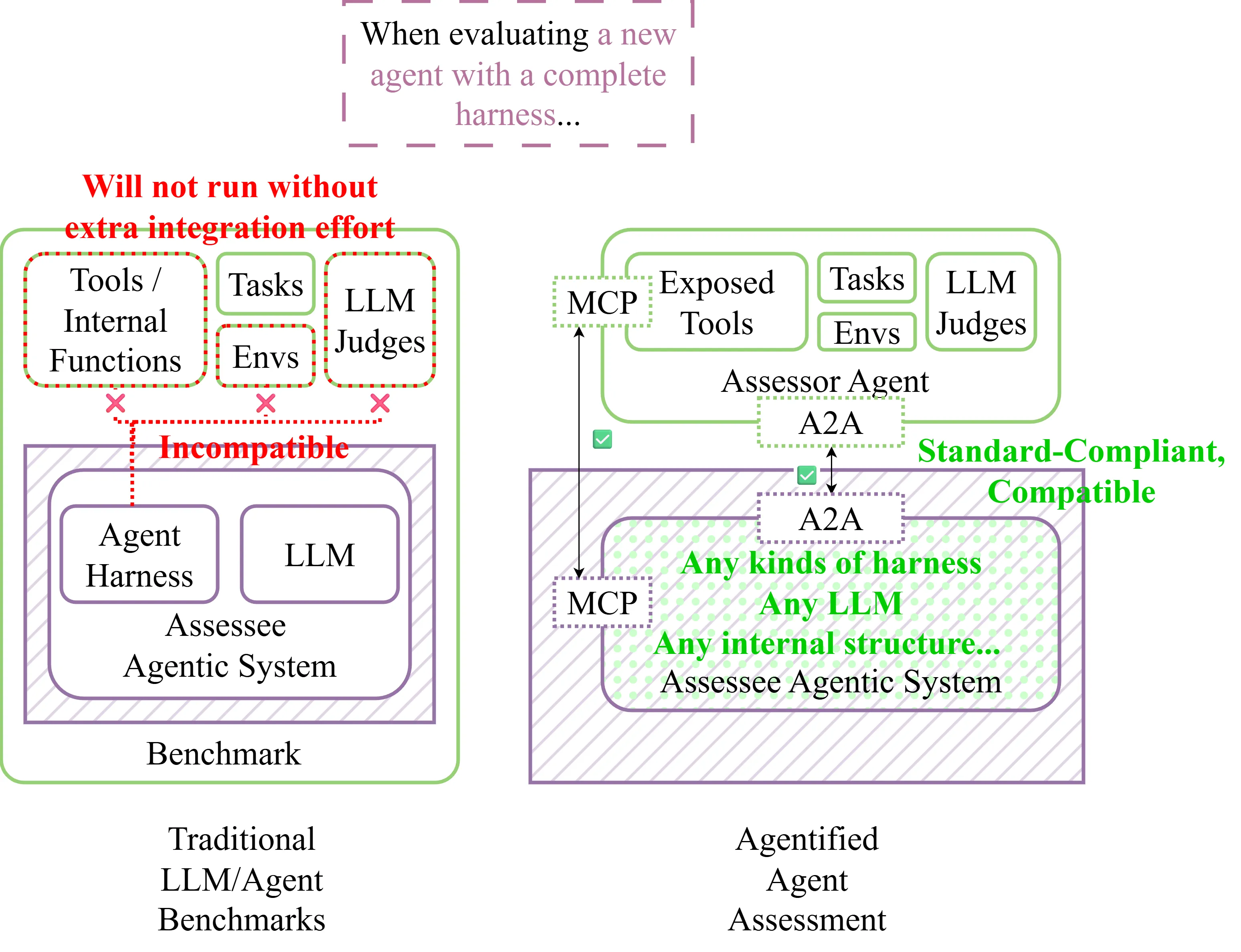 Traditional vs AAA